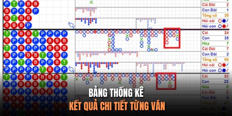 Bảng thống kê kết quả chi tiết từng ván